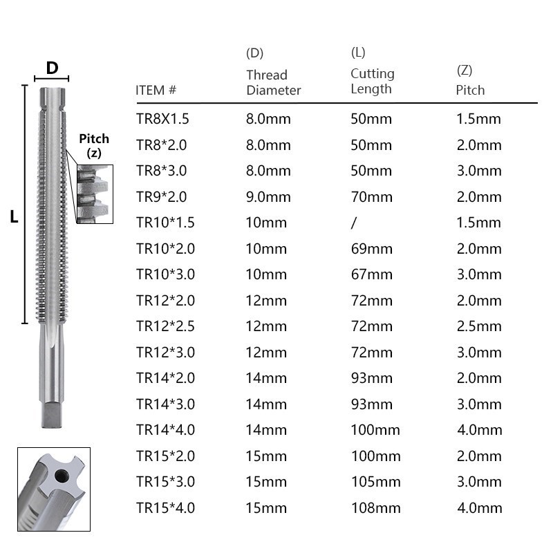 XCAN Gwintownik do gwintów TR8 – Cnc Router Bit recenzja i cena