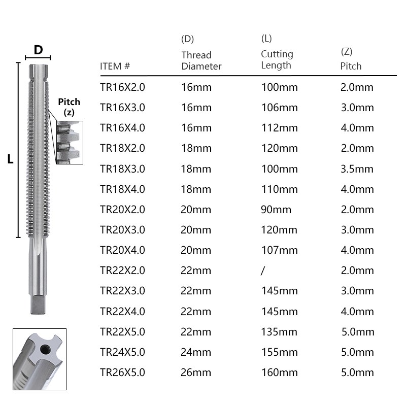 XCAN Gwintownik do gwintów TR8 – Cnc Router Bit recenzja i cena